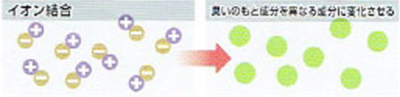 ハイブリッド方式