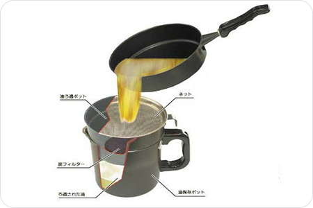 油ろ過ポット